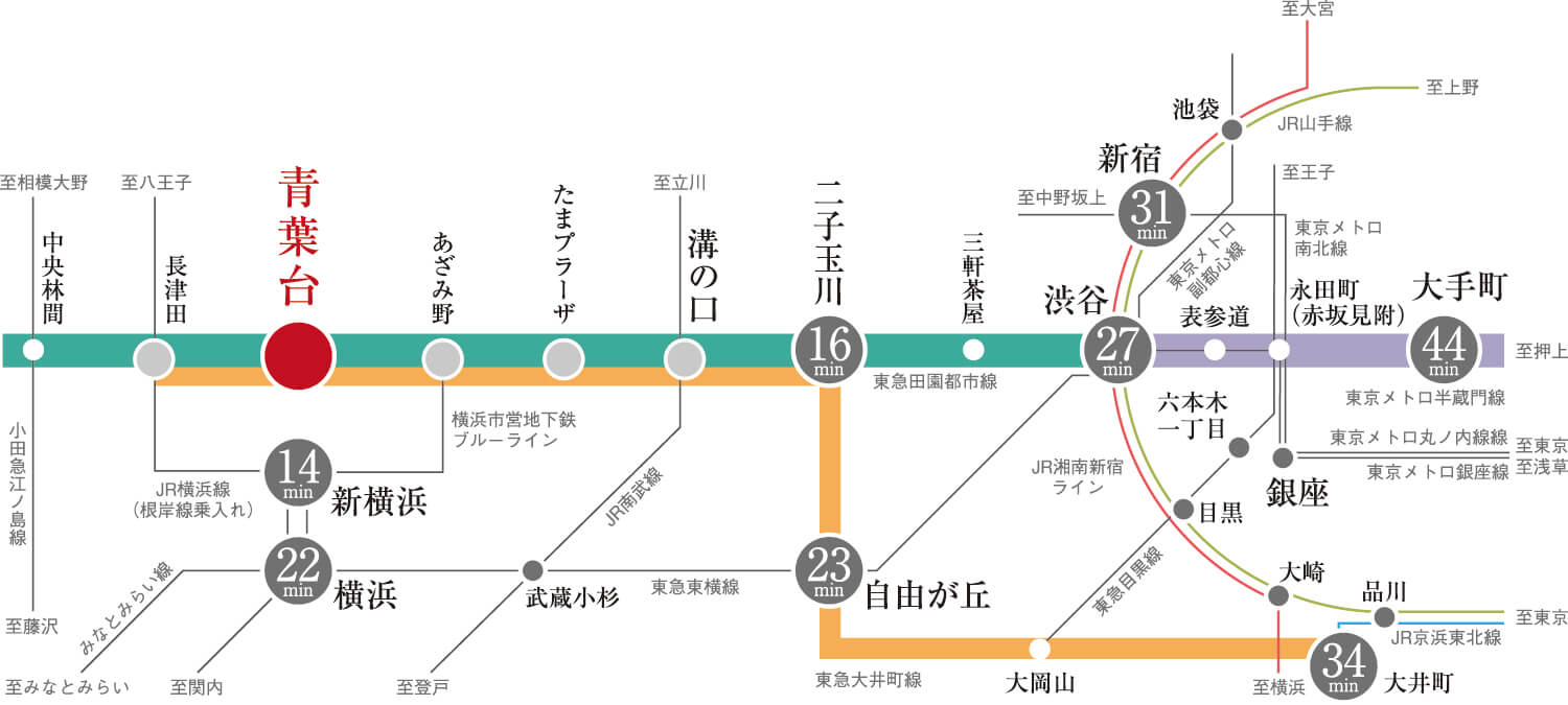 アクセス 公式 エクセレントシティ青葉台 ザ パーク 横浜市青葉区の新築分譲マンション 東急田園都市線 青葉台 駅より徒歩6分