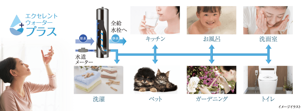 設備仕様 公式 エクセレントシティ青葉台 ザ パーク 横浜市青葉区の新築分譲マンション 東急田園都市線 青葉台 駅より徒歩6分