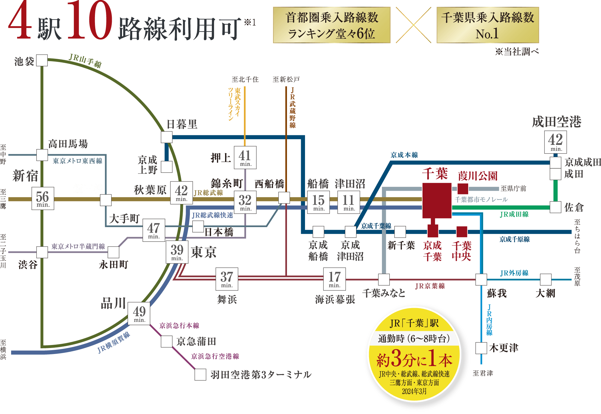 4駅10路線利用可