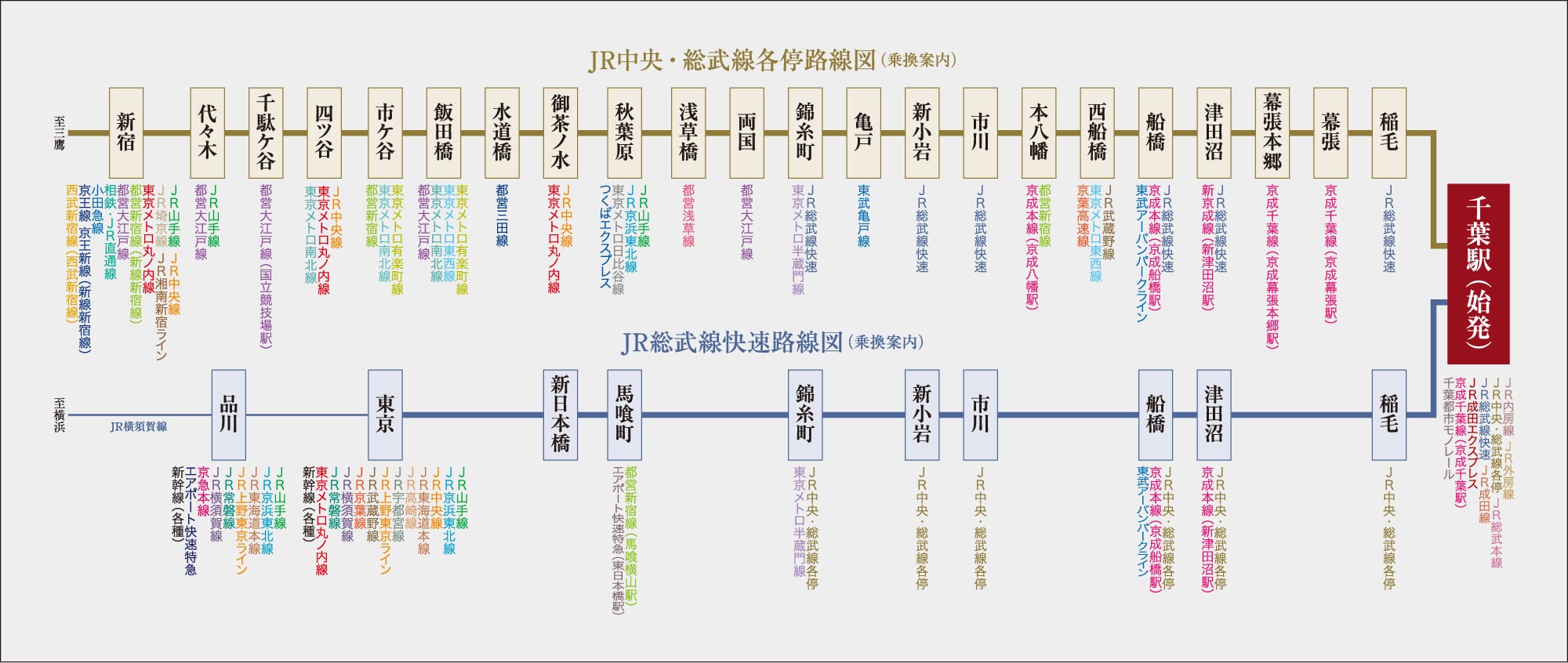 JR中央・総武線各停路線図(乗換案内)