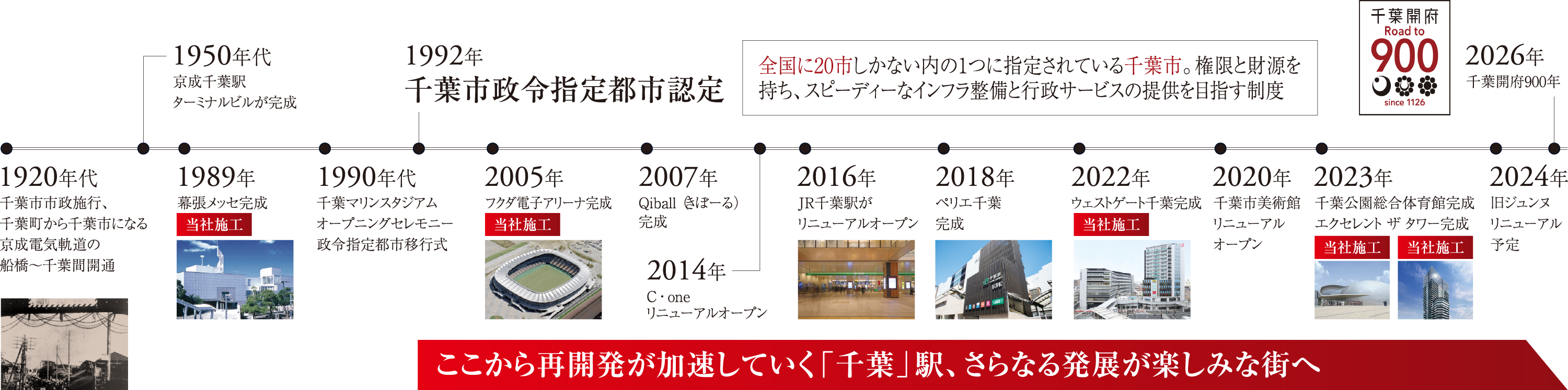 千葉の歴史とともに生きてきた私たち〈新日本建設〉