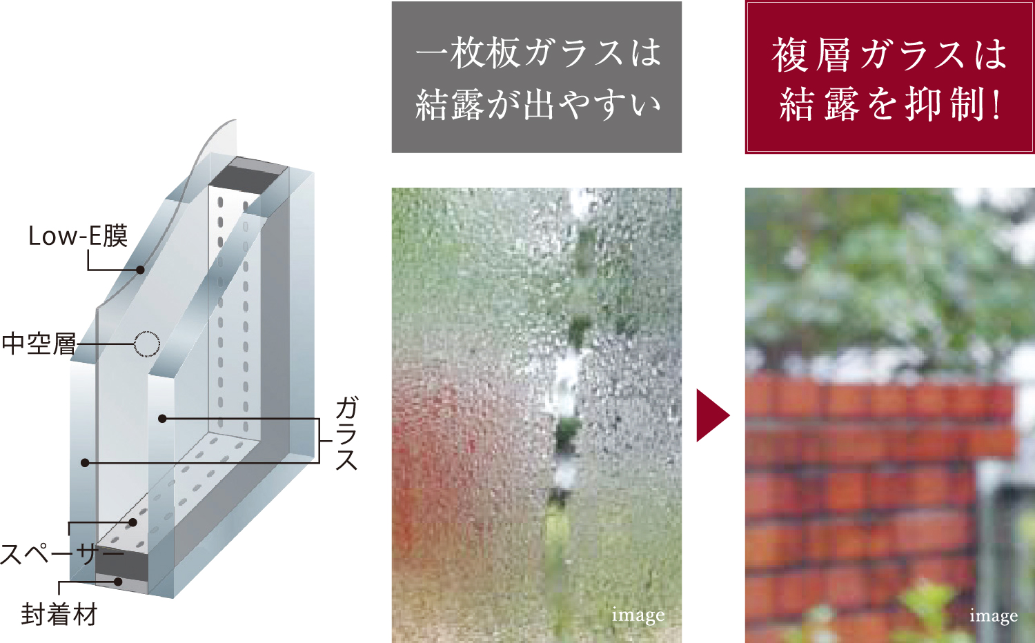 Low-E複層ガラスで結露を抑制