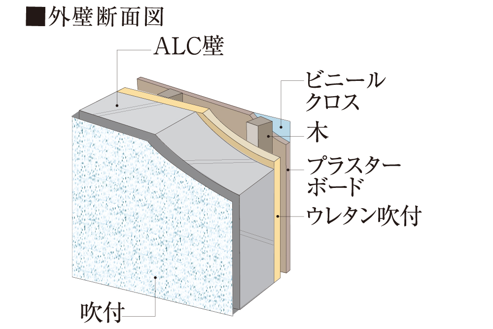 外壁面断熱材