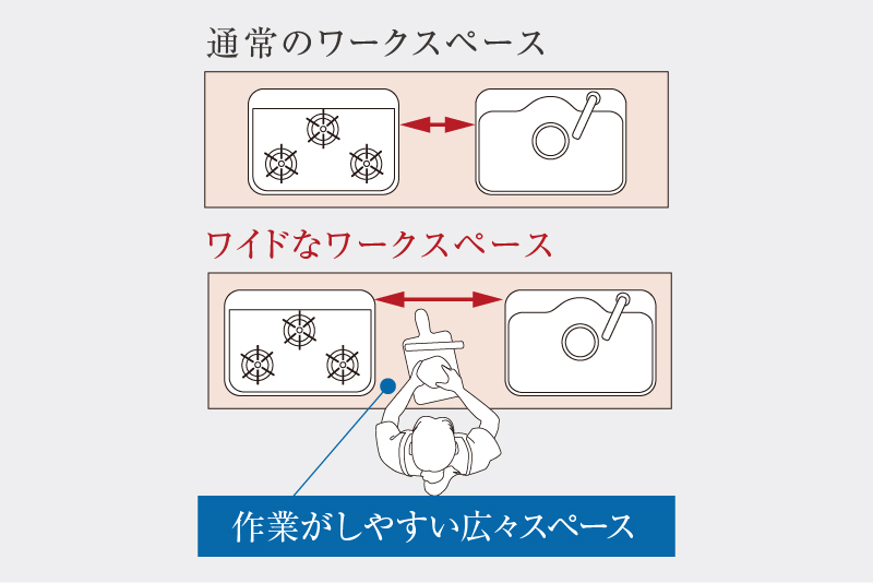 ひろびろワークトップ設計