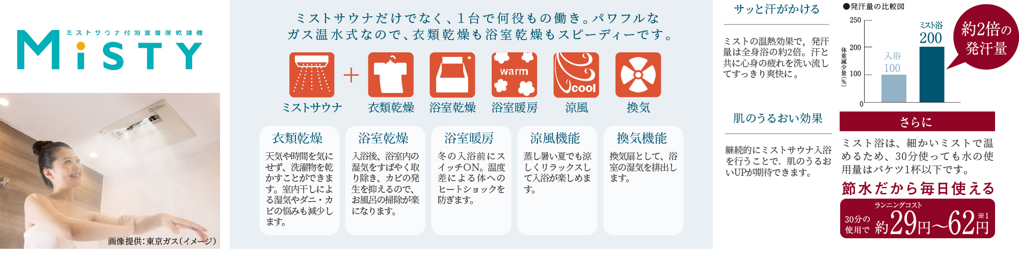 入浴効果に加え、しっかりカラダを温めるミストサウナ