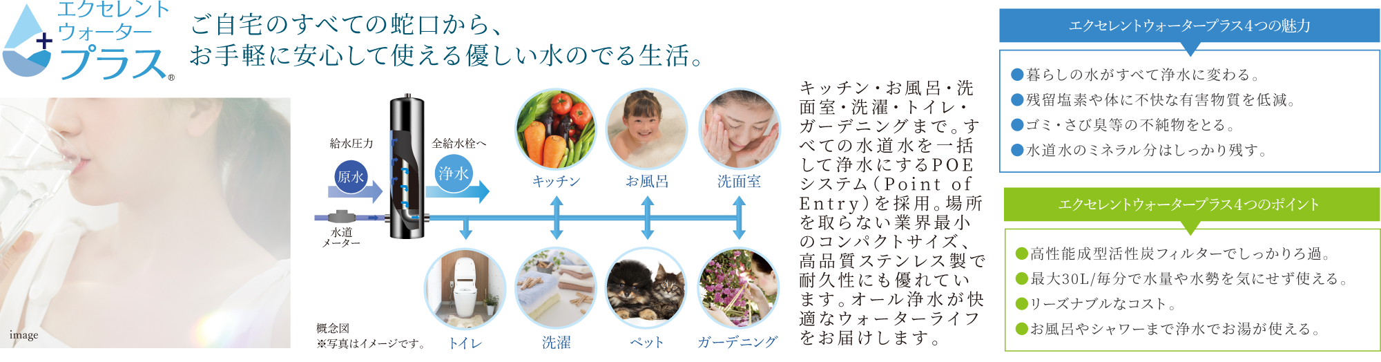 水が変われば暮らしが変わる、浄水のある毎日。