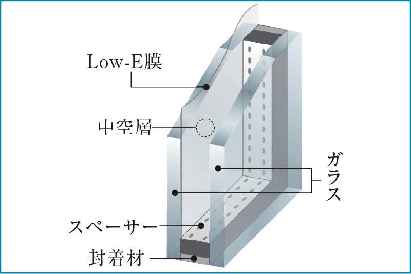 Low-E複層ガラス