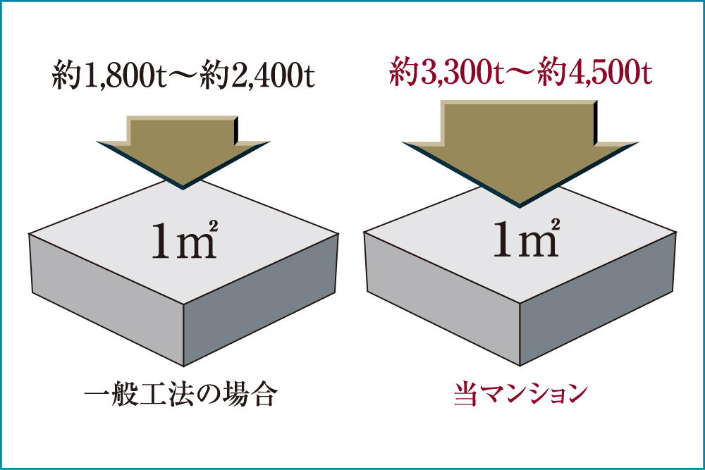 高耐久コンクリート