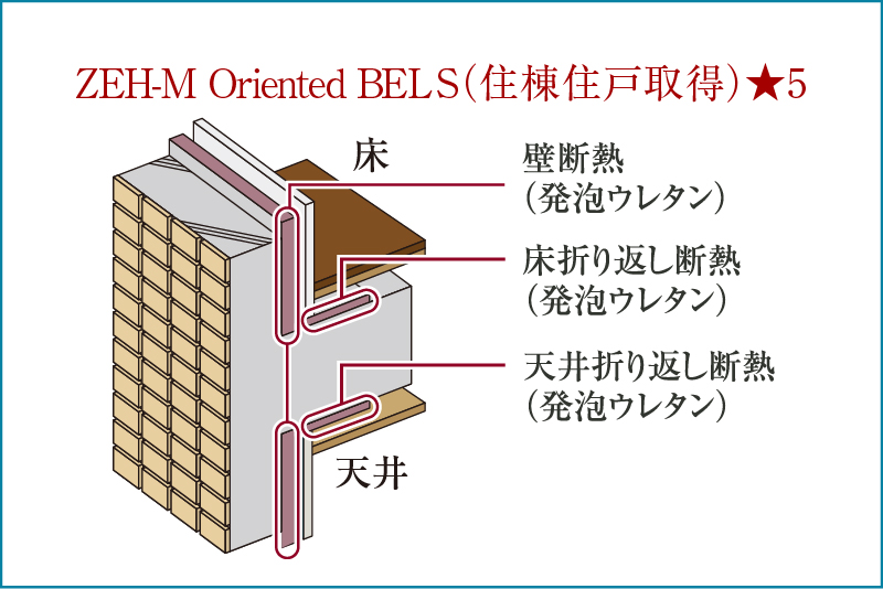 ZEH-M Orientedを取得