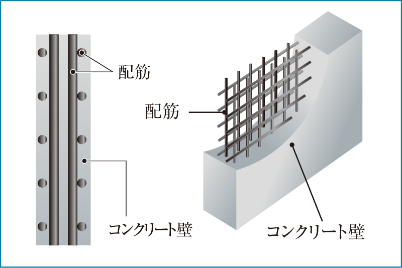 耐久性を高めるダブル配筋