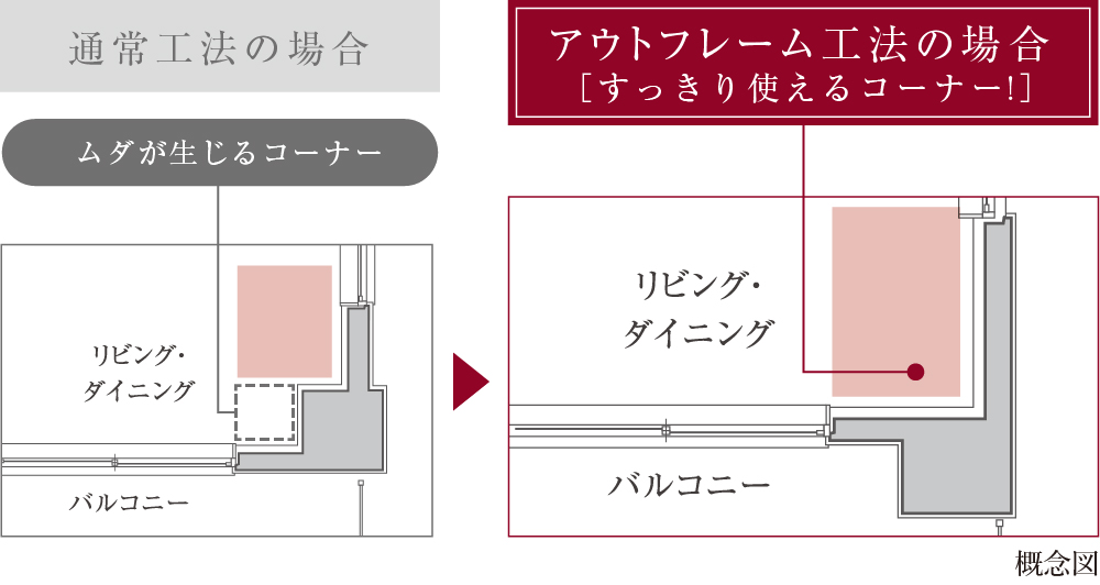 空間を広々使う、アウトフレーム工法