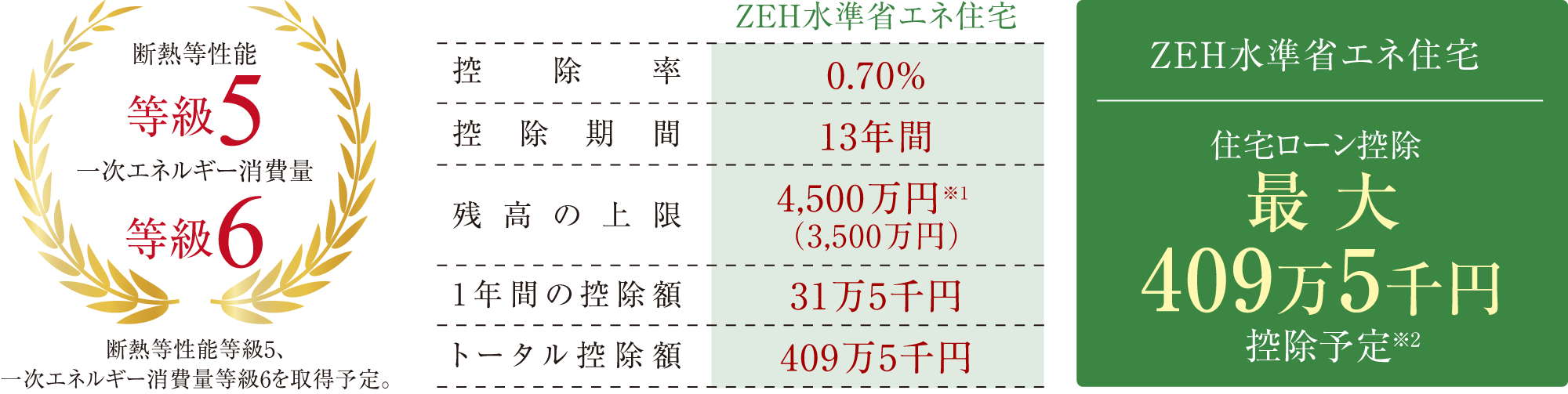 ［ZEH水準省エネ住宅］