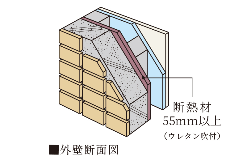 外壁面断熱材