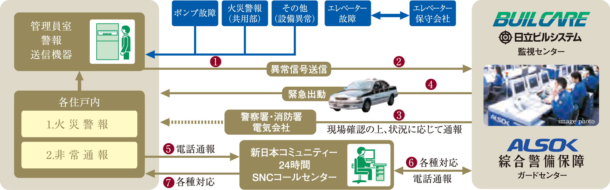 セキュリティ概念図