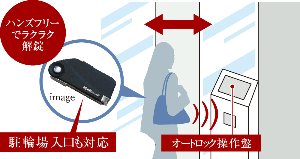 ハンズフリーでオートロックが解錠