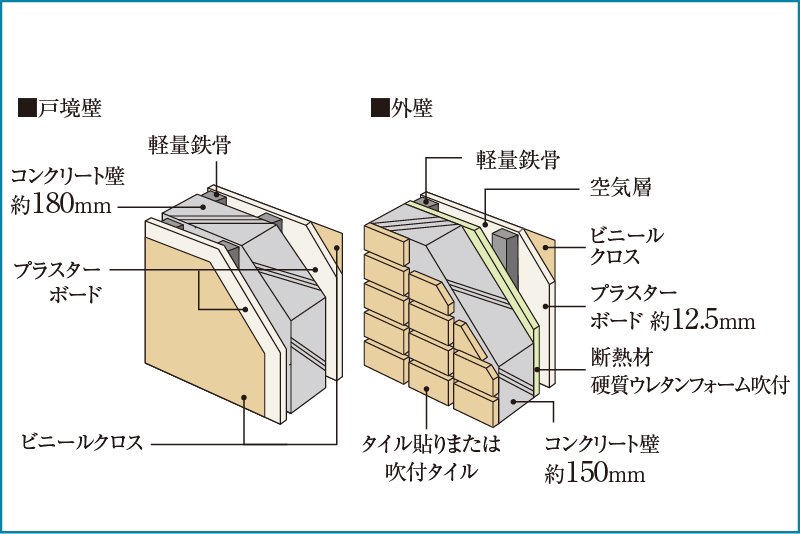 遮音性に配慮した壁構造