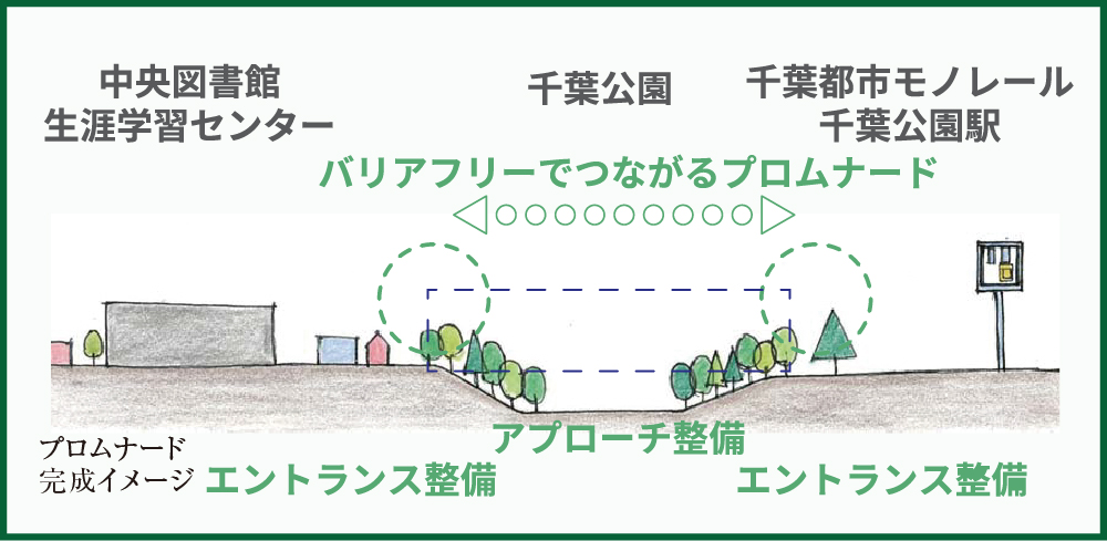 街とつながる千葉公園