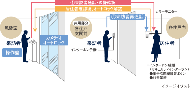 設備仕様 公式 エクセレントシティ船橋グランライズ 船橋市の新築分譲マンション Jr総武線快速 総武線 東武アーバンパークライン 船橋 駅より徒歩10分