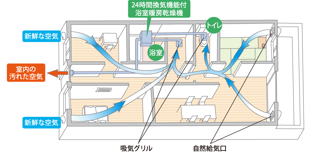 小風量24時間換気システム