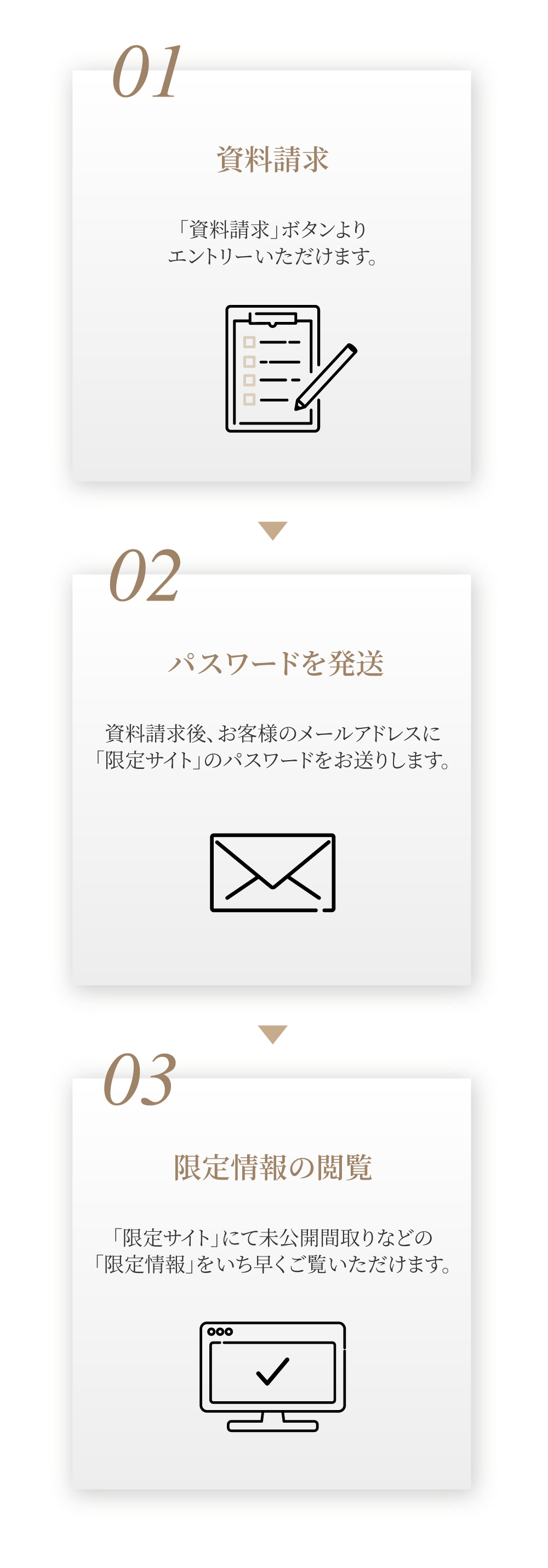 限定サイト閲覧までの流れ