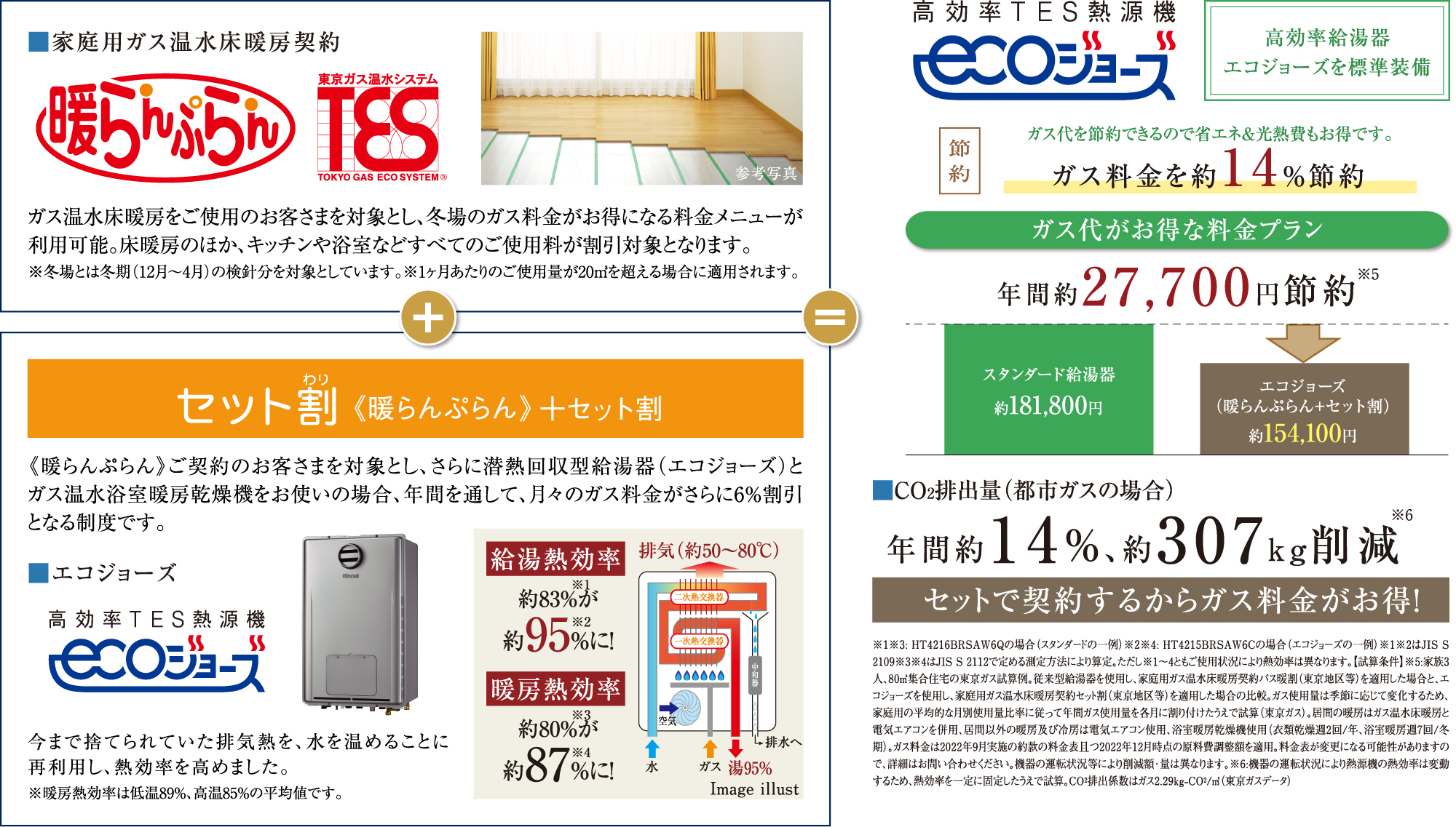 毎月のガス料金がお得になる料金プラン