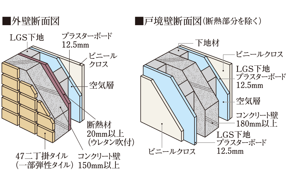 遮音性に配慮した壁構造