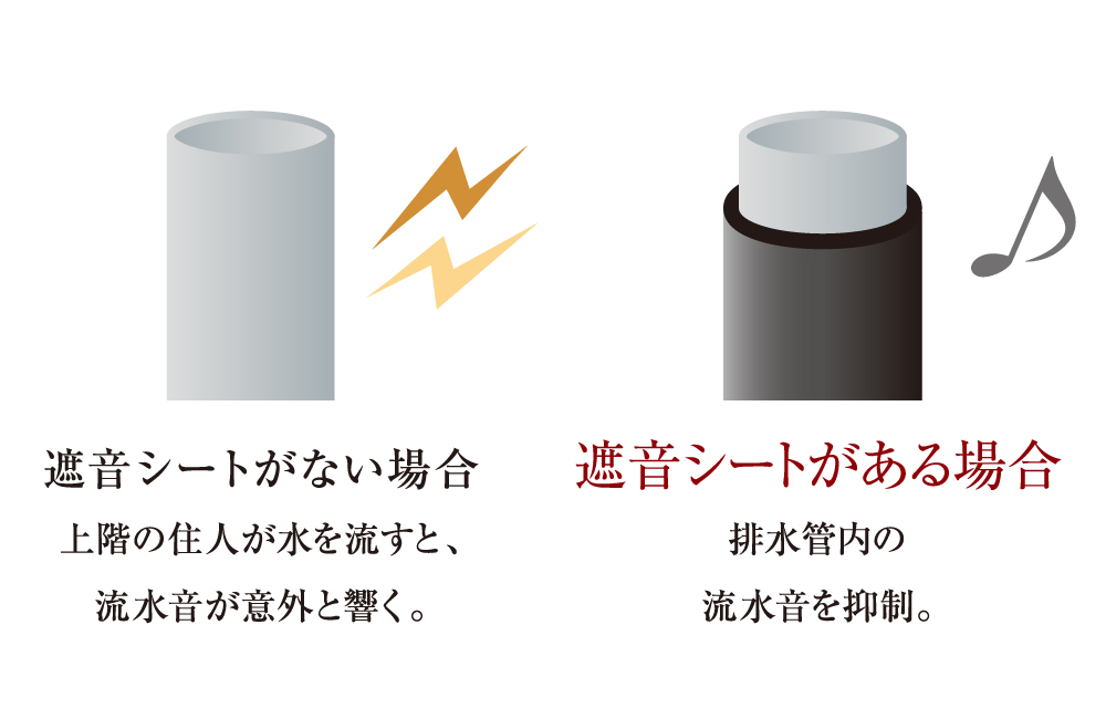 排水管にも遮音工事を実施