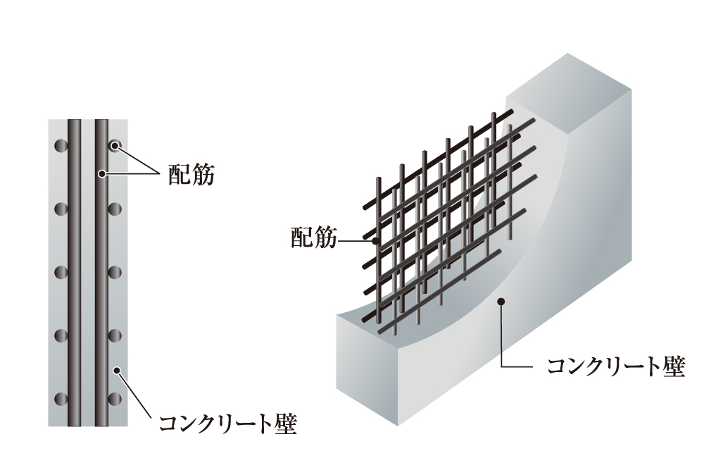 耐久性を高めるダブル配筋（一部ダブルチドリ配筋）