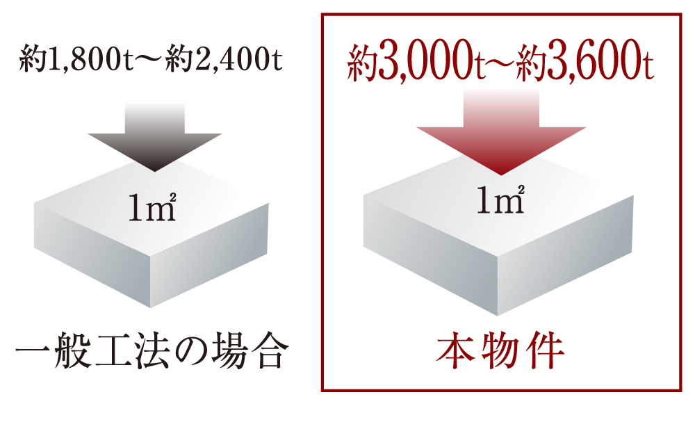 耐久性に優れた構造躯体