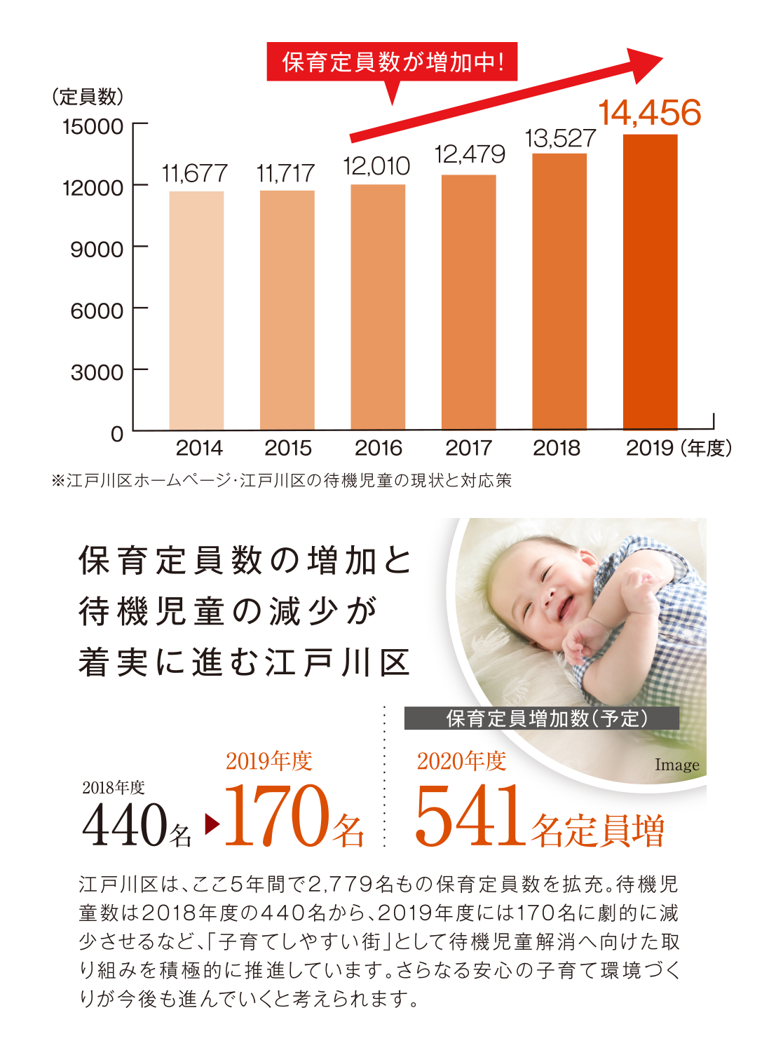 円 江戸川 給付 10 万 区