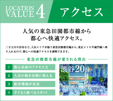 ロケーション 公式 エクセレントシティ宮前平ii ザ アベニュー 川崎市の新築分譲マンション 東急田園都市線 宮前平 駅より徒歩5分