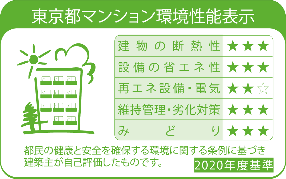 東京都マンション環境性能表示