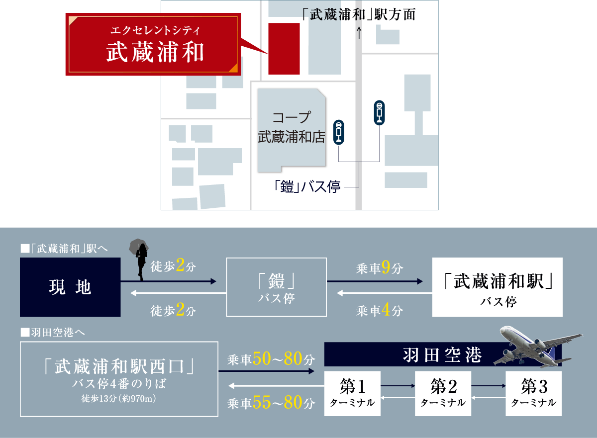 バスアクセス