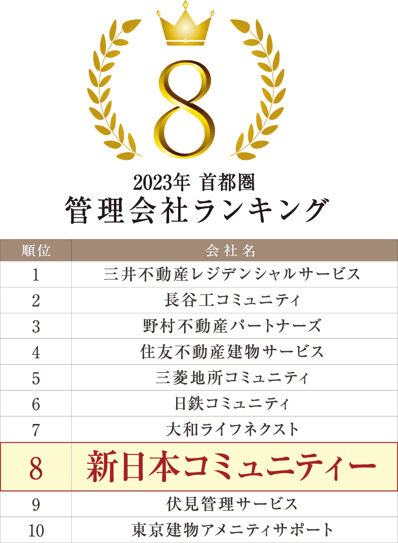 管理会社ランキング