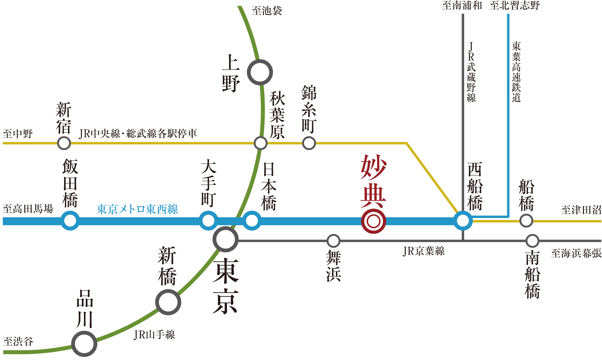 東京13地下鉄中11路線と接続するアクセス網