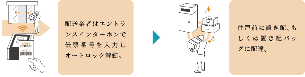 住戸前に荷物がお届けできるサービス