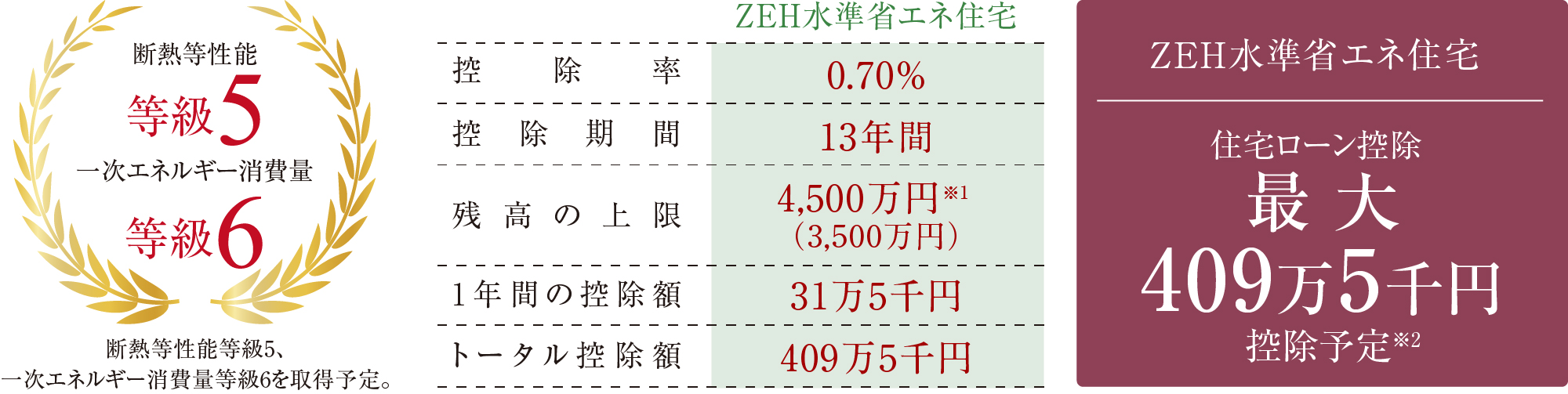 ［ZEH水準省エネ住宅］が優遇される税制制度〜脱炭素に向けた住まいづくり〜