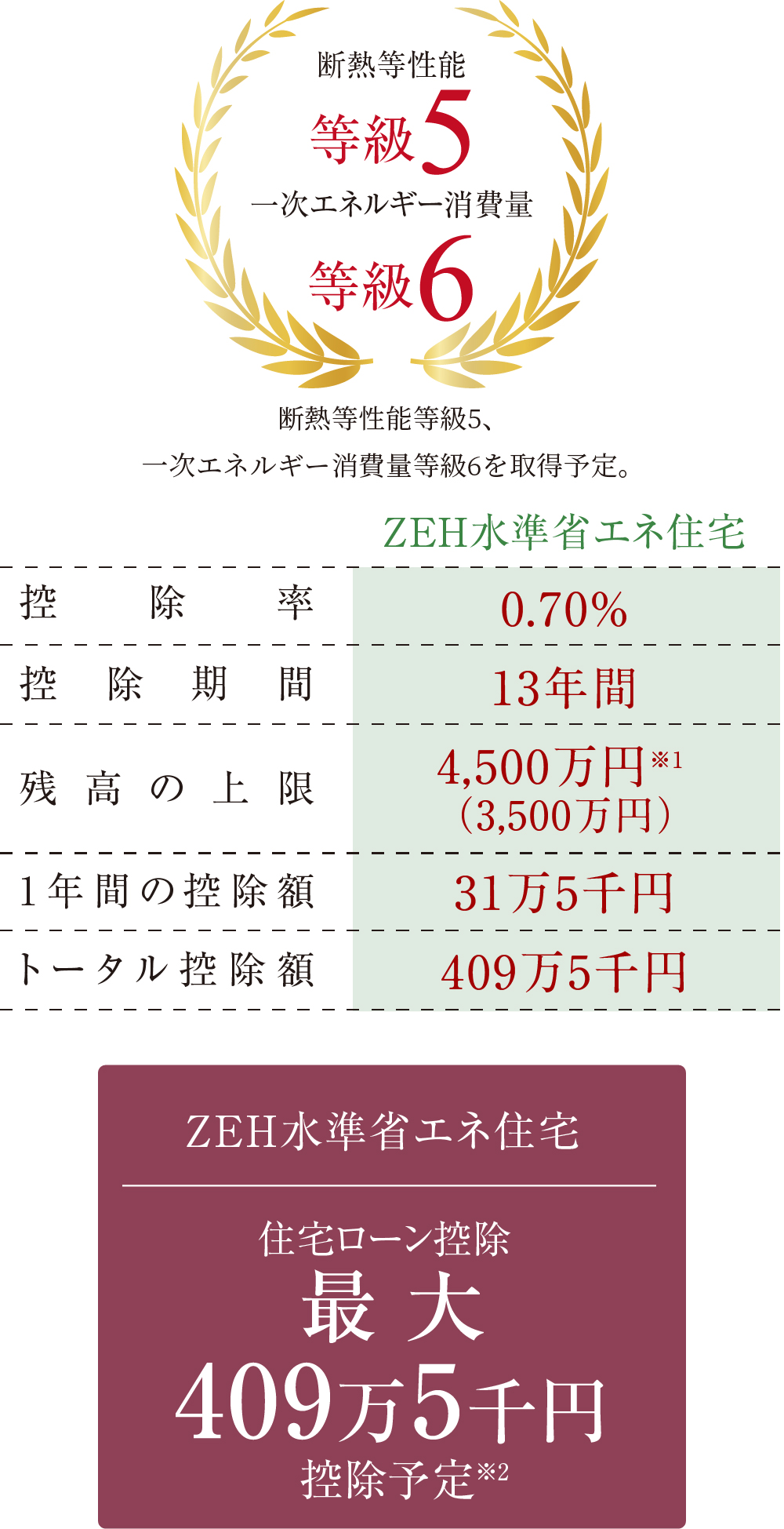 ［ZEH水準省エネ住宅］が優遇される税制制度〜脱炭素に向けた住まいづくり〜