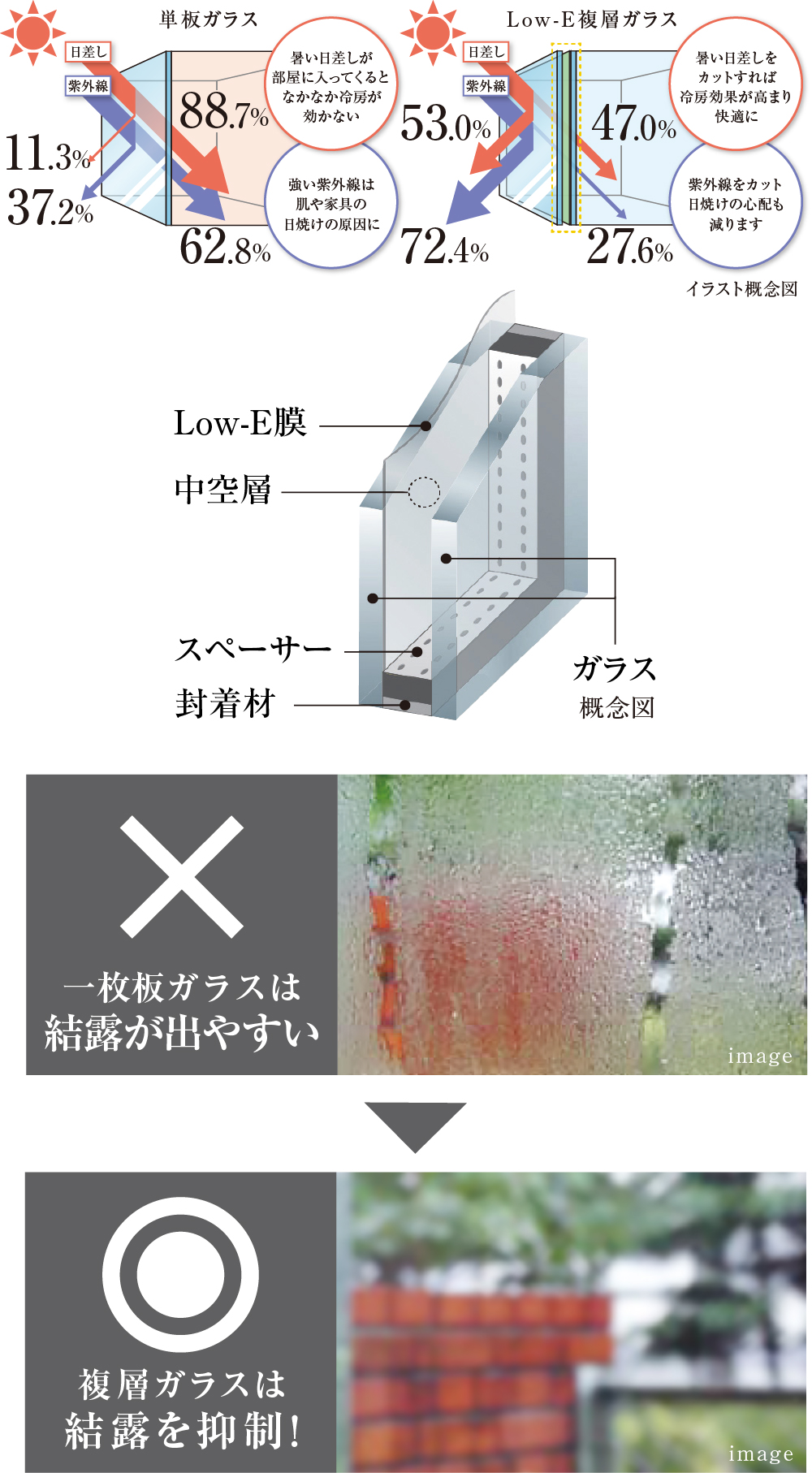 Low-E複層ガラス