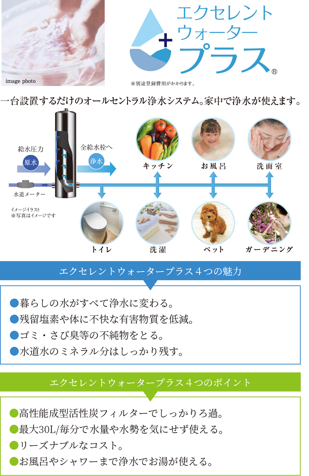 水が変われば暮らしが変わる、浄水のある毎日