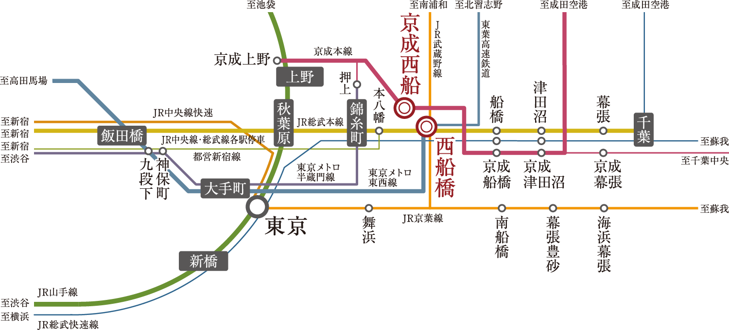 始発利用もできる
2駅6路線の充実した交通ネットワーク