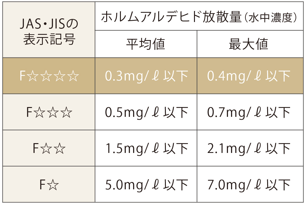 シックハウス対策