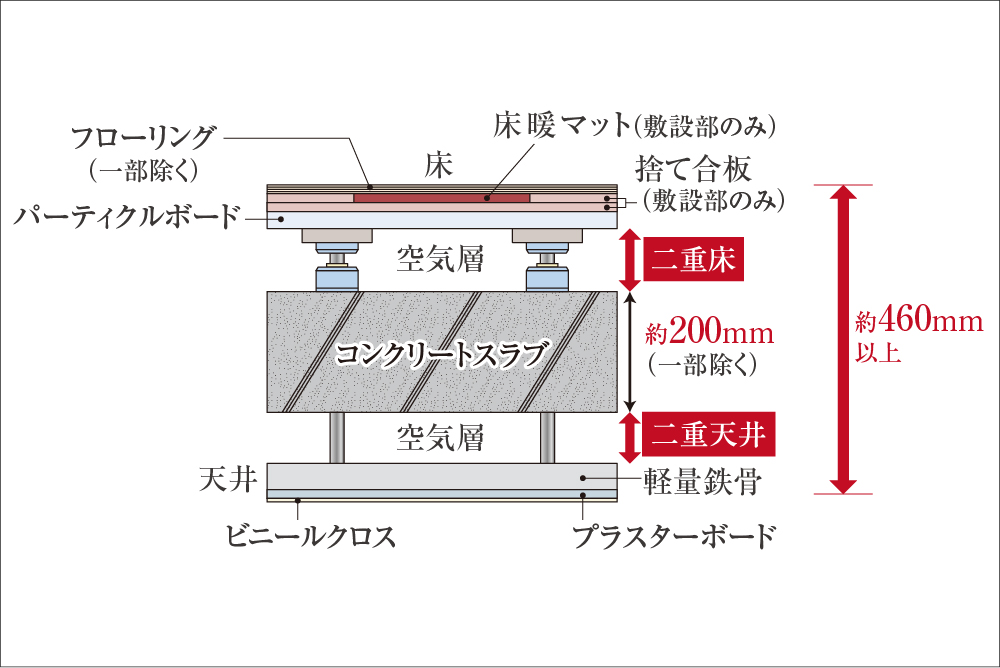 人感センサー付照明スイッチ