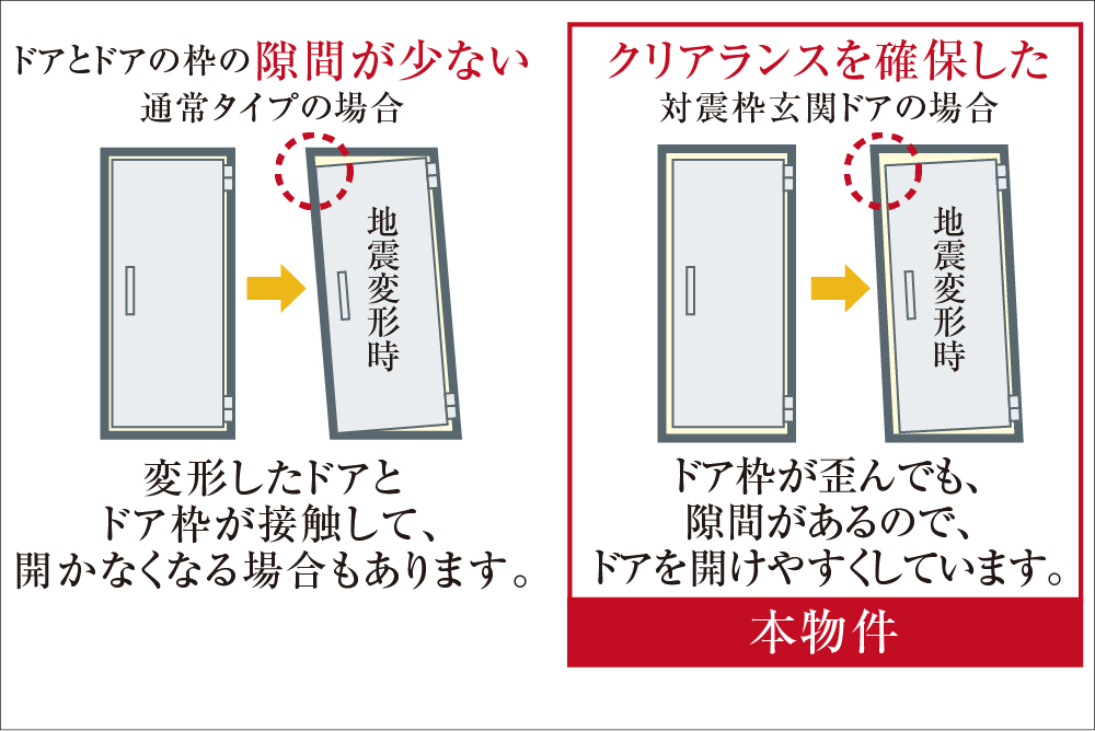 地震時にも安心な対震ドア枠