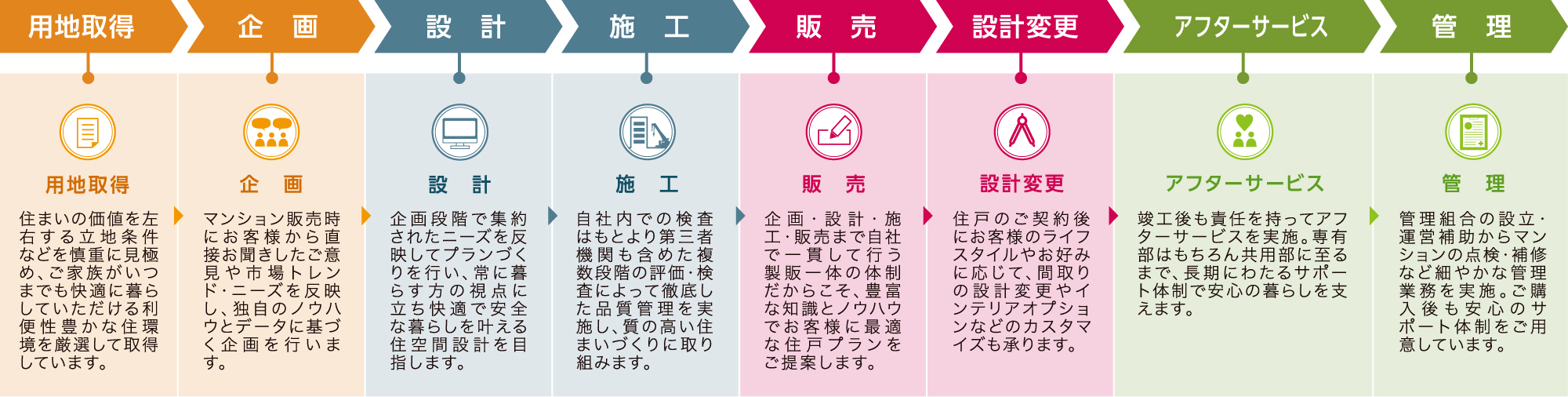 様々な賞に輝く「エクセレントシティ」シリーズ