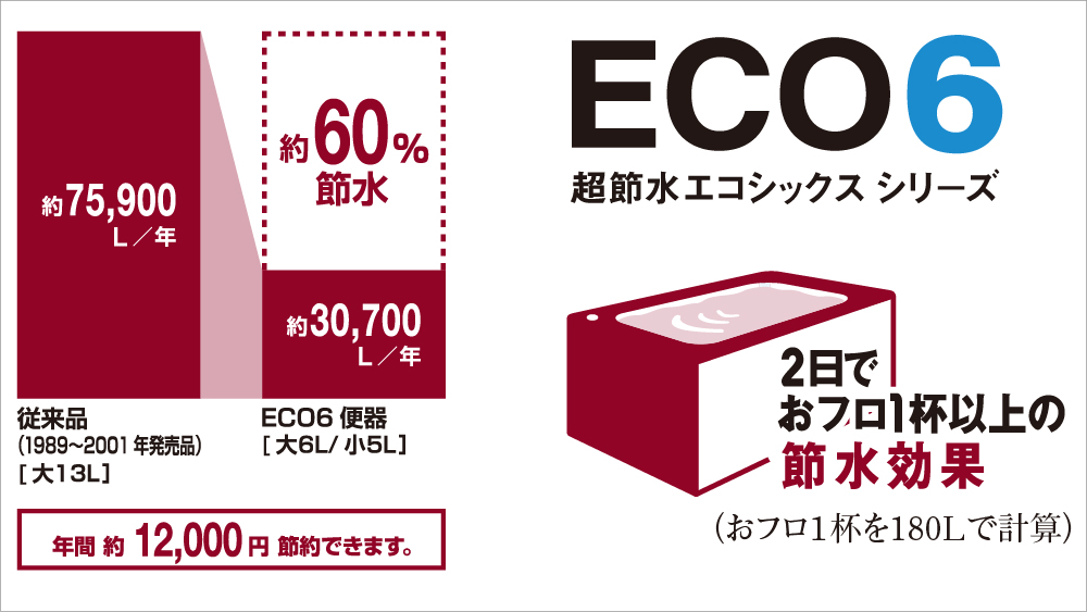 超節水ECO6