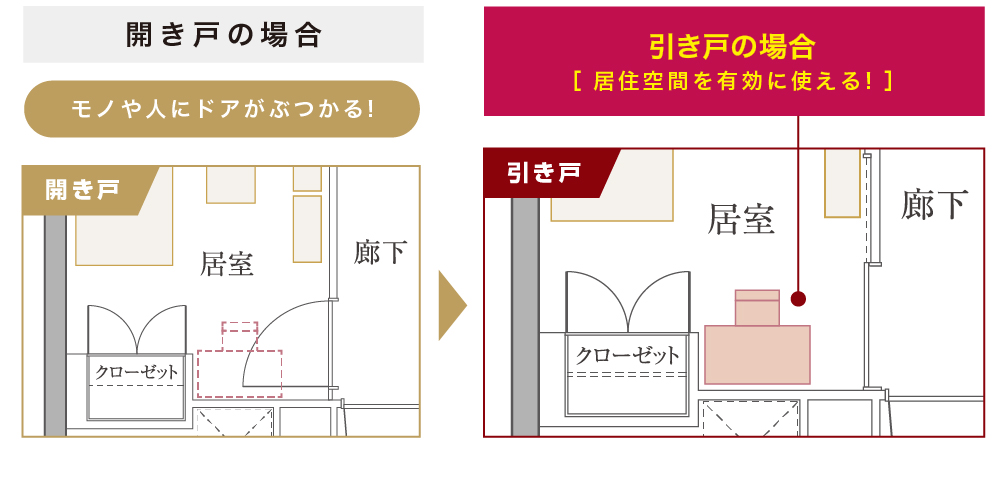 引き戸だから、ゆとりがうまれる