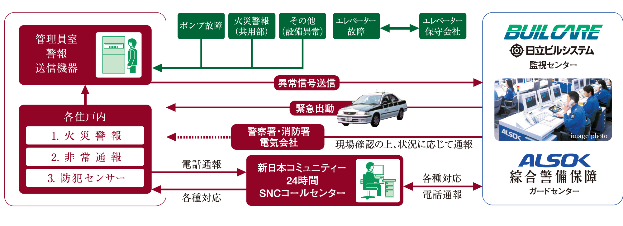 セキュリティシステム概念図