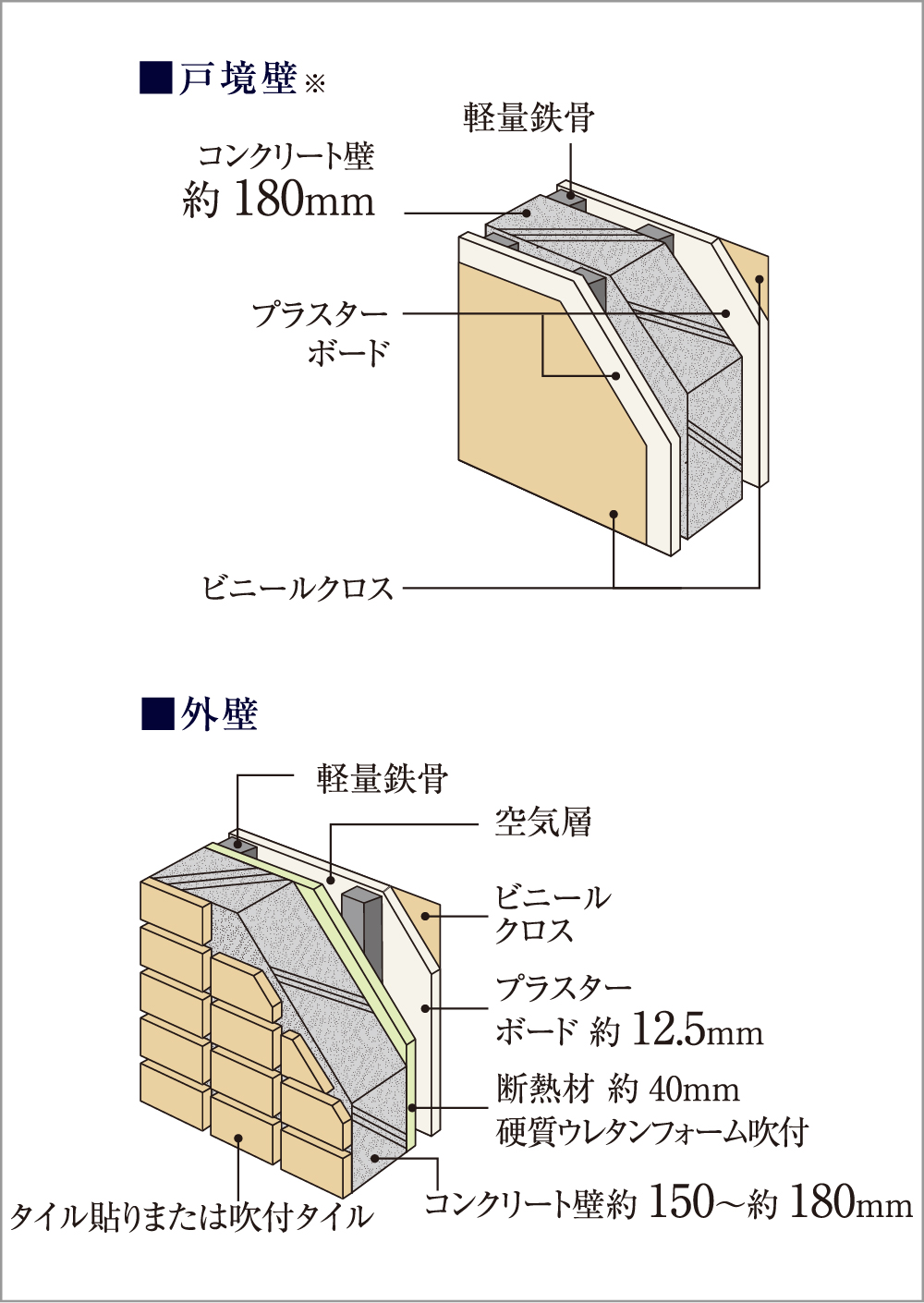 遮音性に配慮した壁構造