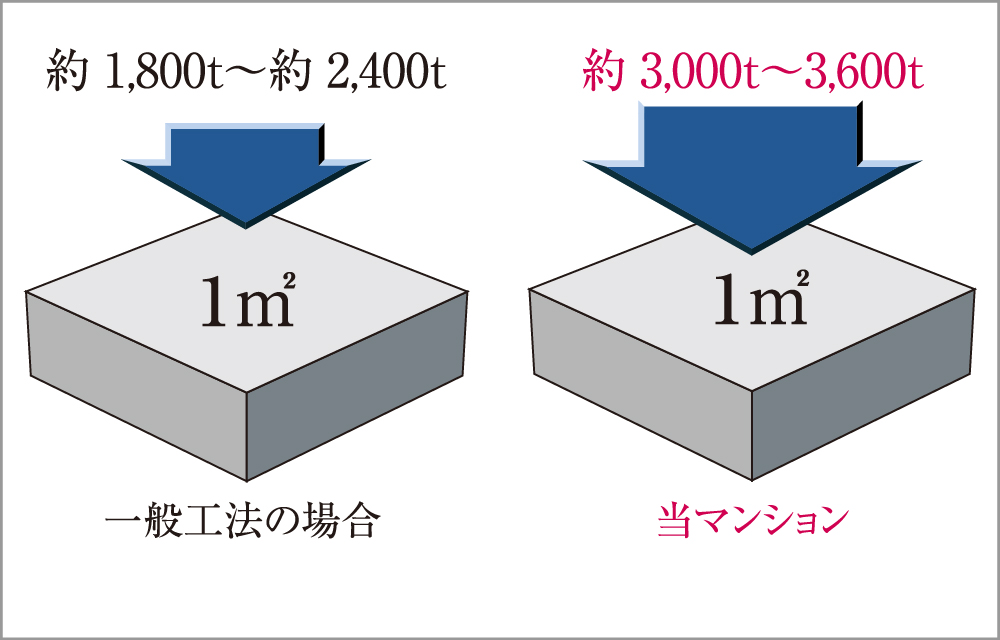 高耐久コンクリート